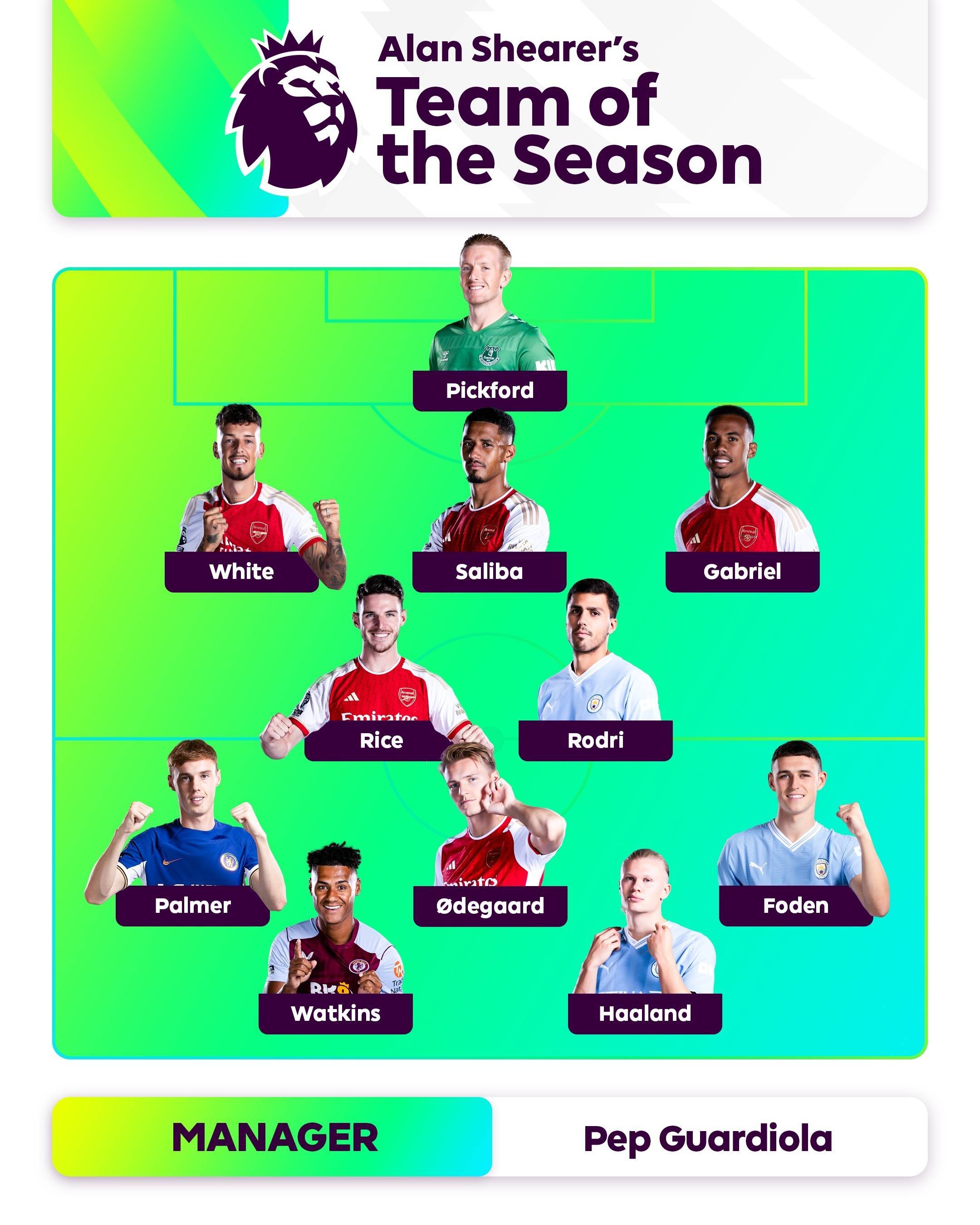 个团队的共 个团队的共